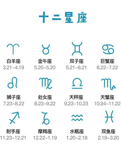 4月星座是什麼|12星座月份｜星座日期表+性格特質+星座四象一